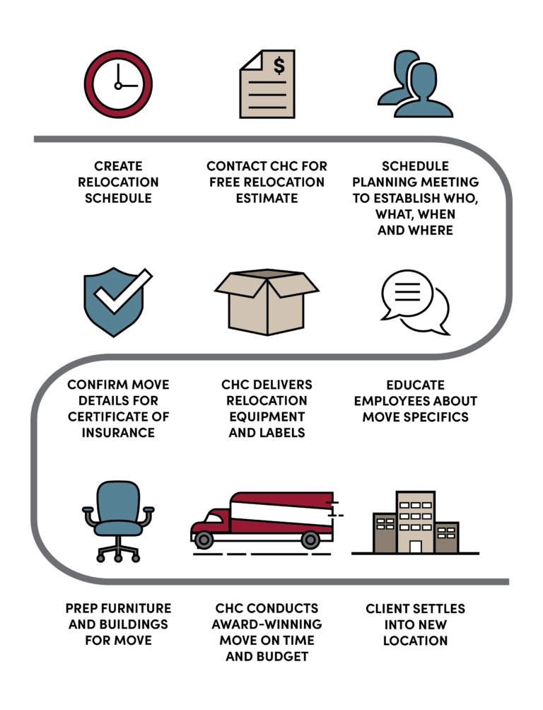 Relocation Project Completion CH Coakley - Milwaukee Area Commercial Moving and Office Relocation